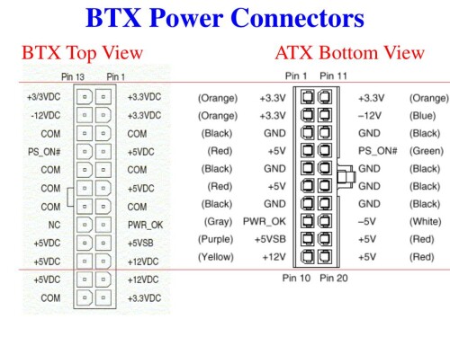 atx-btx-power-connectors.jpg